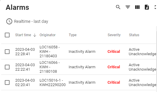 IoT Platform Alarms